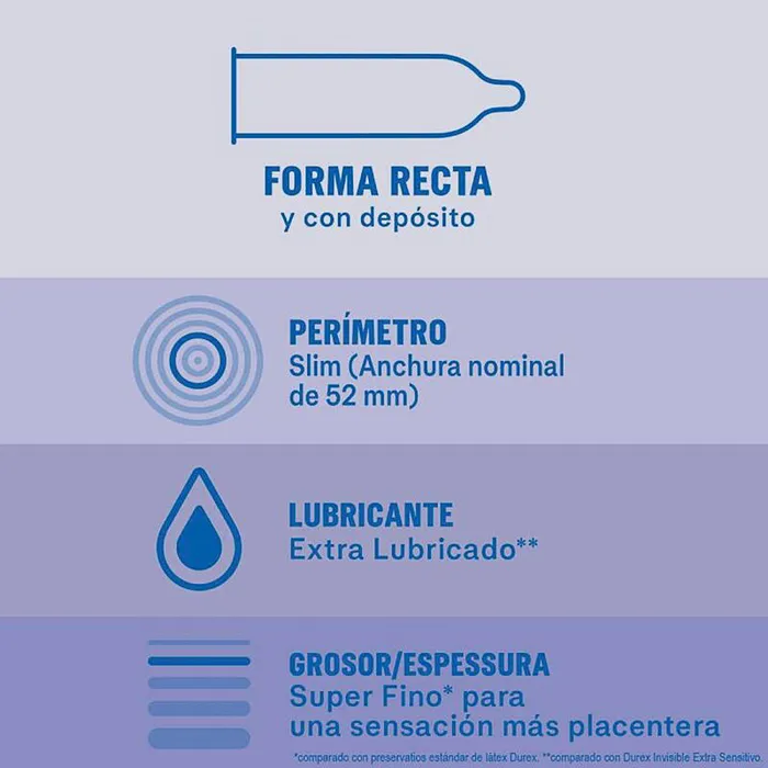 Durex Male Sex Toys DUREX INVISIBLE EXTRA LUBRICATED 12 UNITS